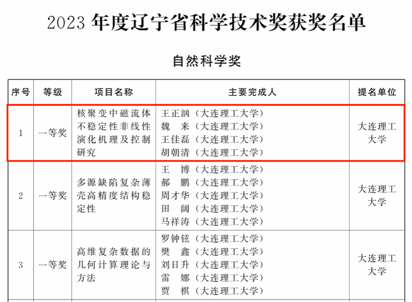 表格 AI 生成的内容可能不正确。